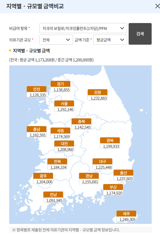 20대-임플란트-가격