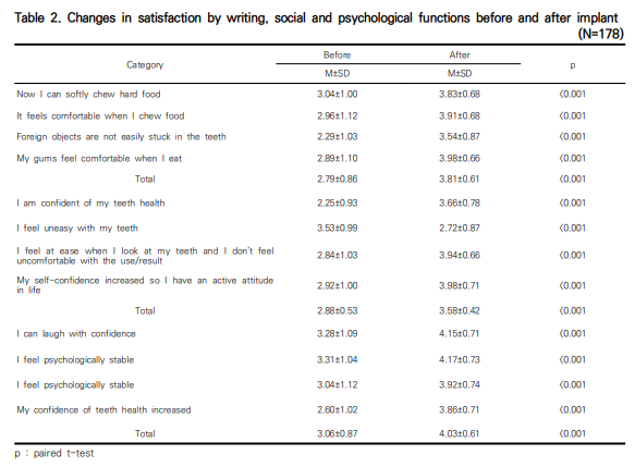 울산과학대학교-연구자료