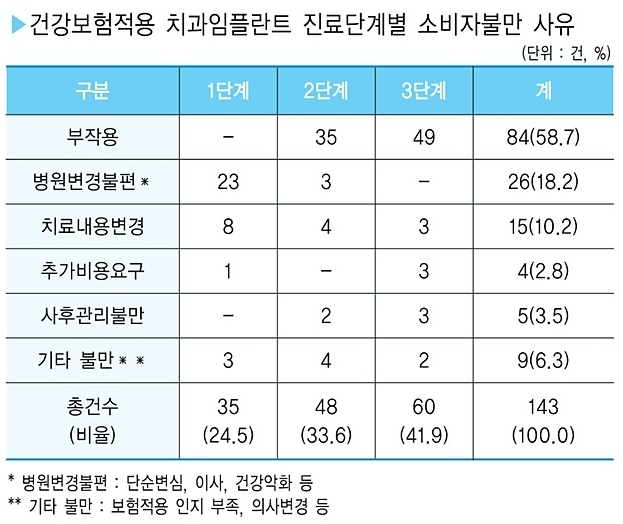 임플란트-빠짐-부작용
