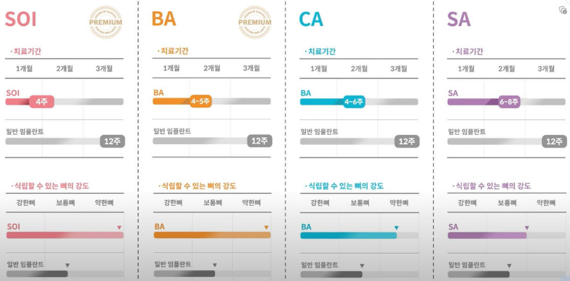 오스템-임플란트-표면처리
